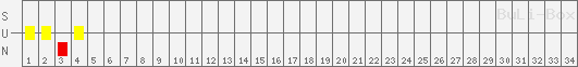 SUN: Holstein Kiel